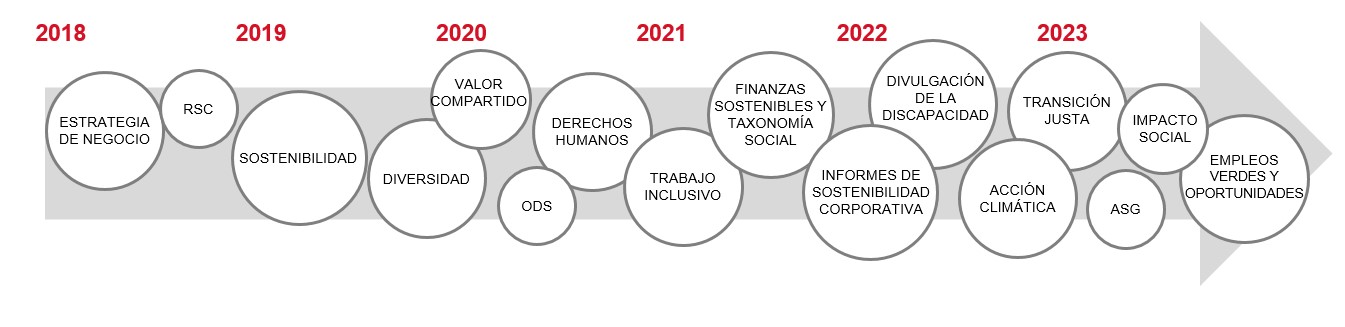Áreas y temáticas Disability Hub Europe